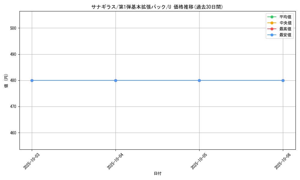 card_24801_series_60994_rarity_65215_graph