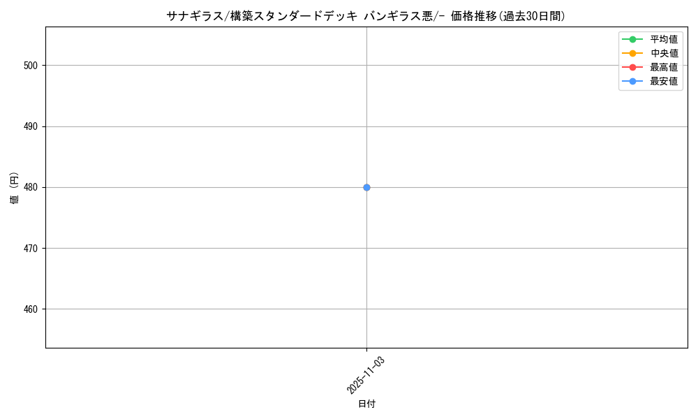 card_24801_series_61102_rarity_95225_graph