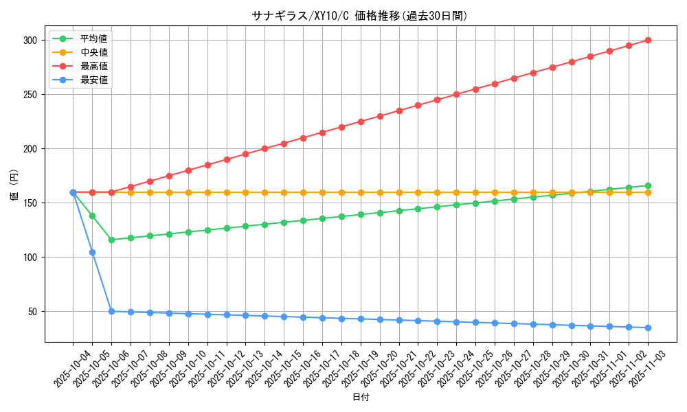card_24801_series_61183_rarity_65214_graph