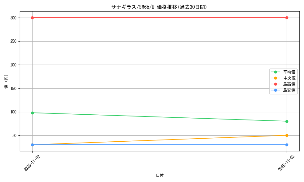 card_24801_series_61262_rarity_65215_graph