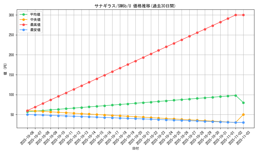 card_24801_series_61262_rarity_65215_graph