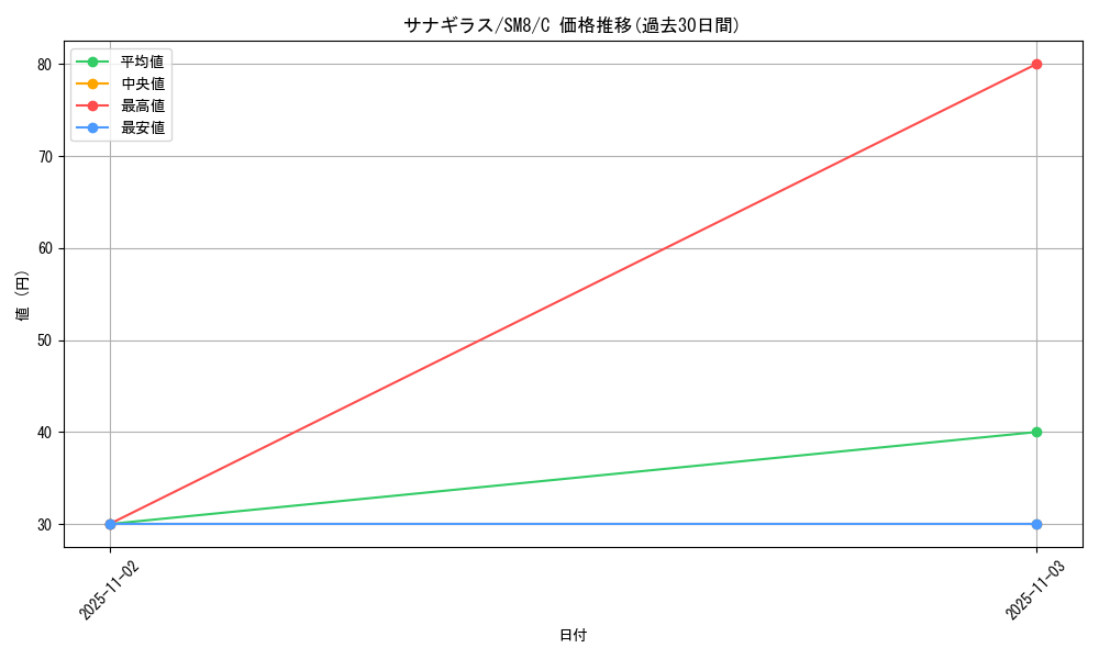 card_24801_series_61275_rarity_65214_graph