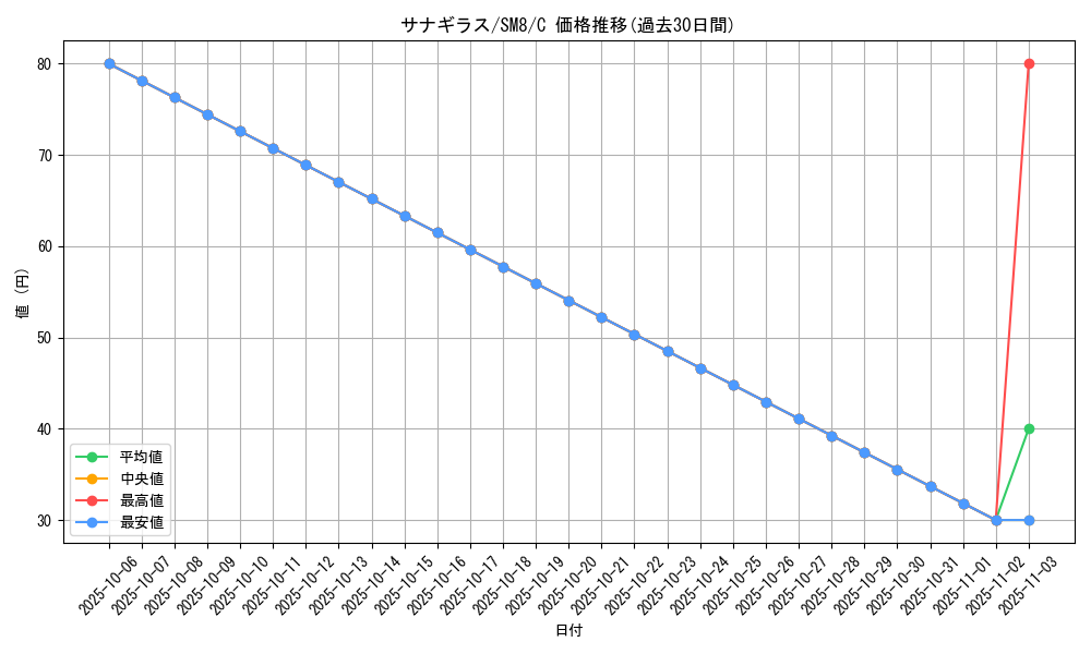 card_24801_series_61275_rarity_65214_graph