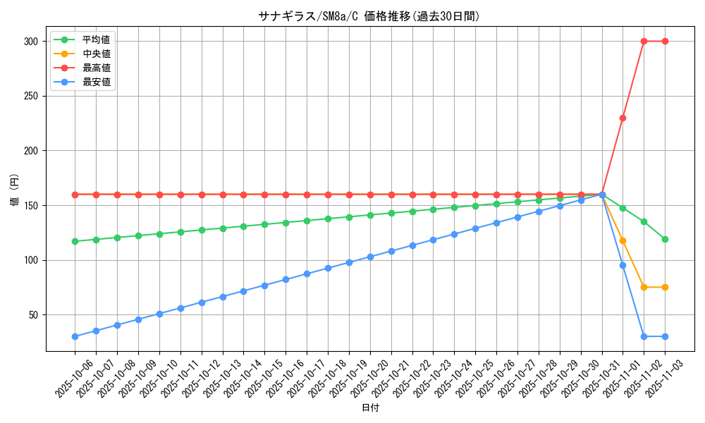 card_24801_series_61276_rarity_65214_graph