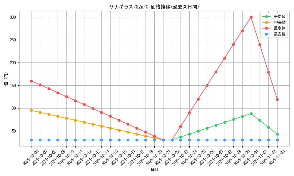 card_24801_series_61313_rarity_65214_graph