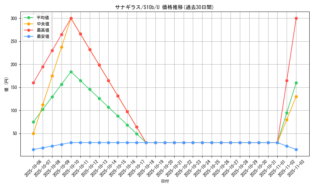 card_24801_series_61364_rarity_65215_graph