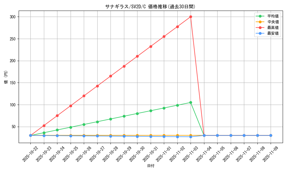 card_24801_series_61382_rarity_65214_graph