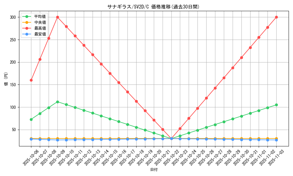 card_24801_series_61382_rarity_65214_graph