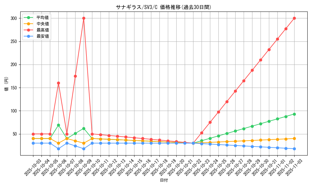 card_24801_series_61393_rarity_65214_graph