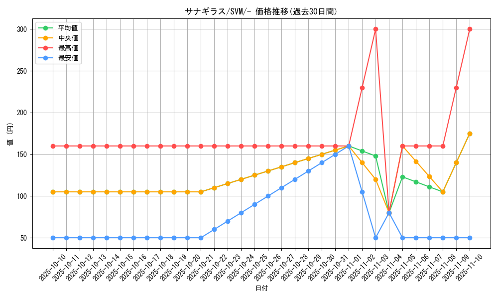 card_24801_series_61423_rarity_95225_graph