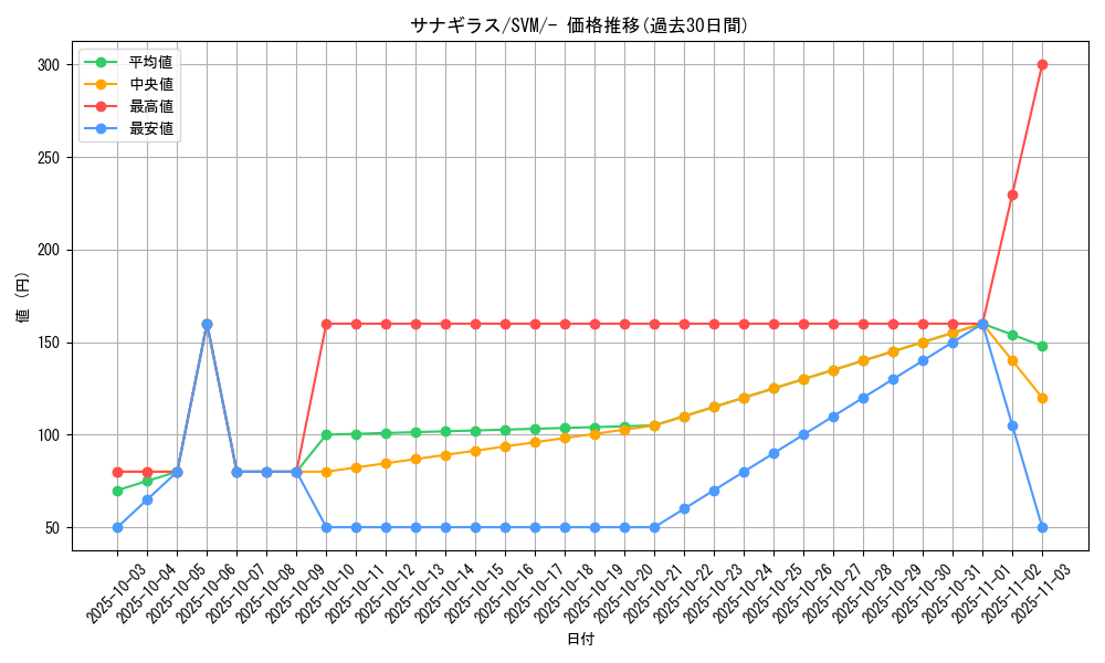 card_24801_series_61423_rarity_95225_graph