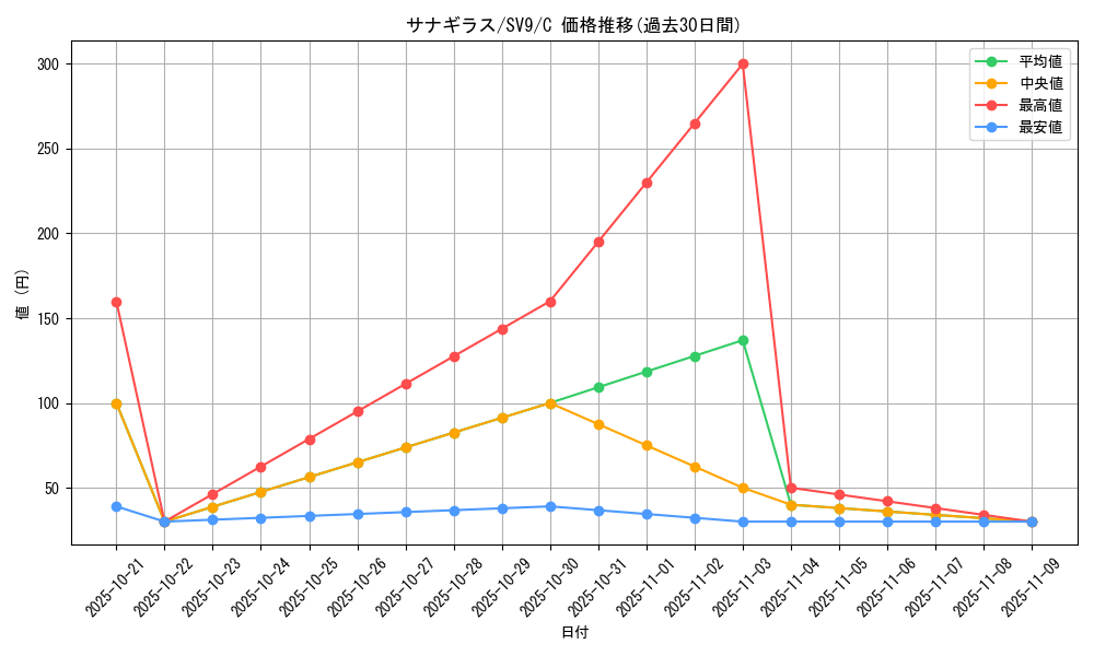 card_24801_series_61432_rarity_65214_graph