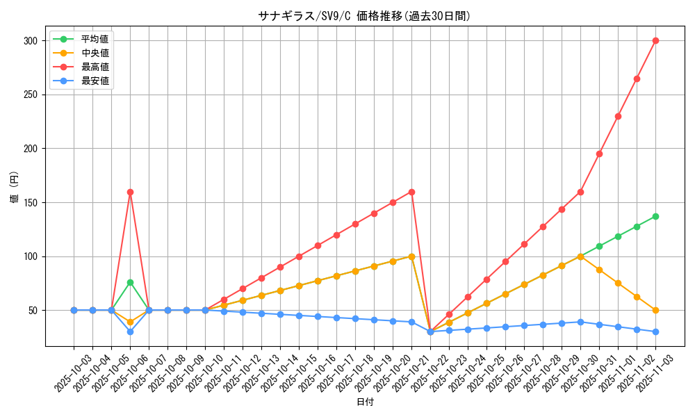 card_24801_series_61432_rarity_65214_graph