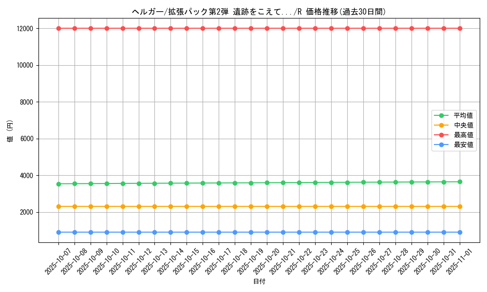 card_24806_series_60983_rarity_65216_graph