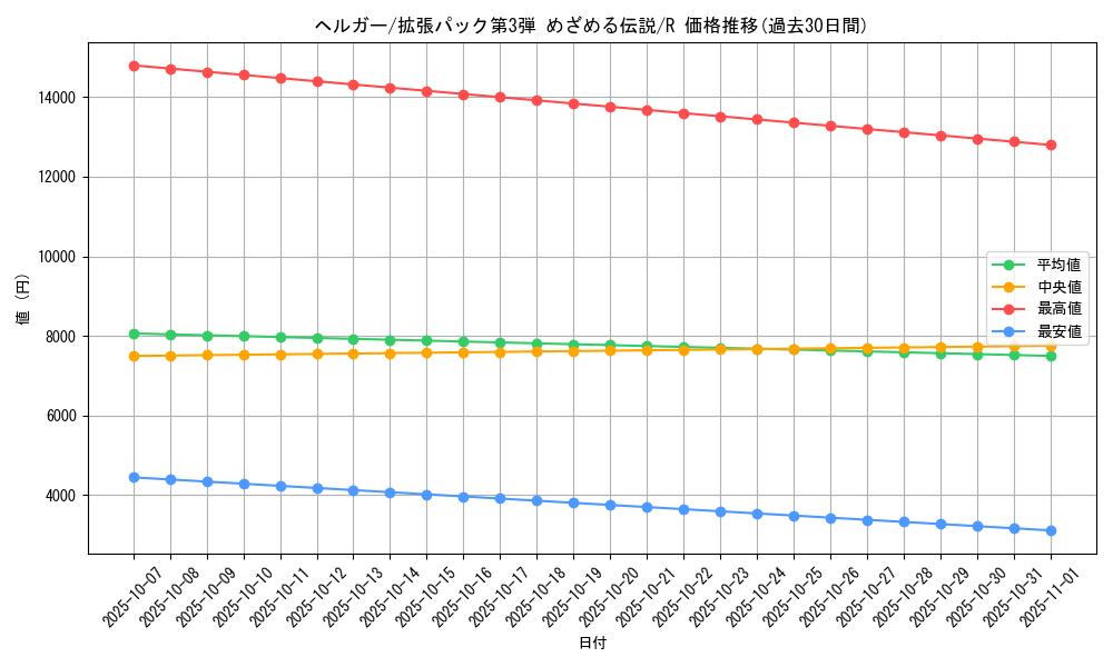 card_24806_series_60985_rarity_65216_graph
