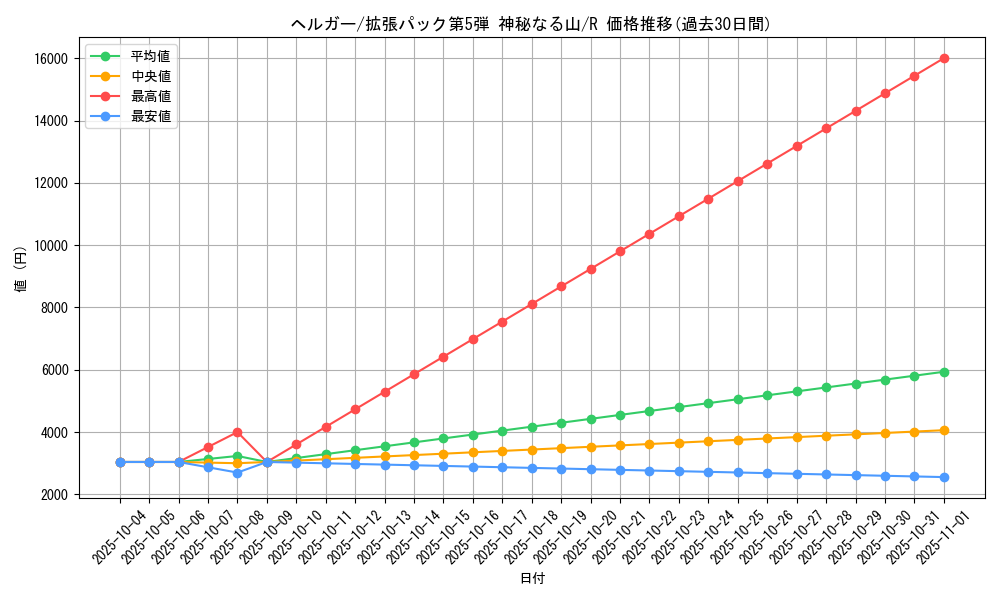 card_24806_series_61000_rarity_65216_graph