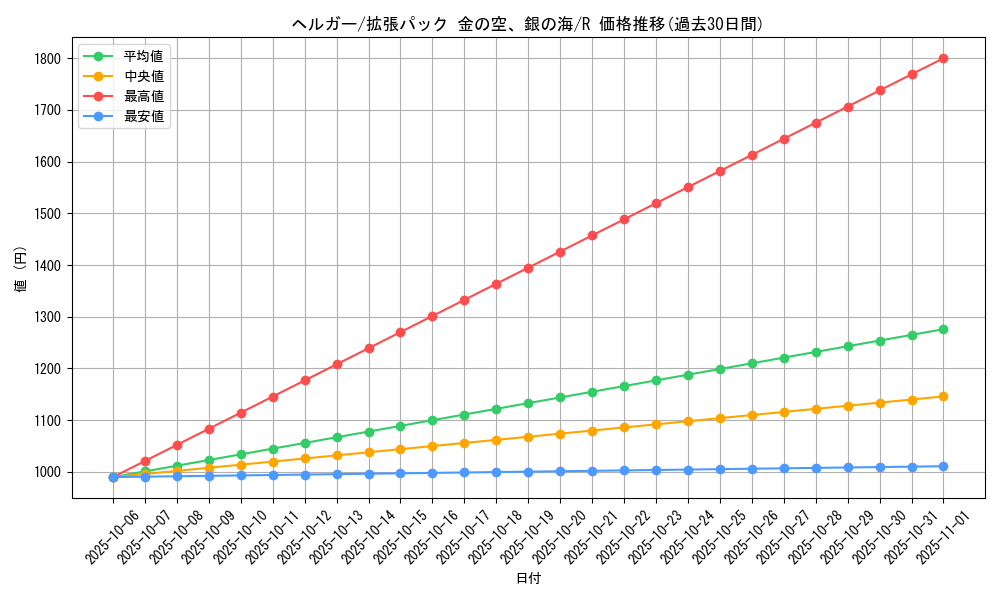 card_24806_series_61038_rarity_65216_graph
