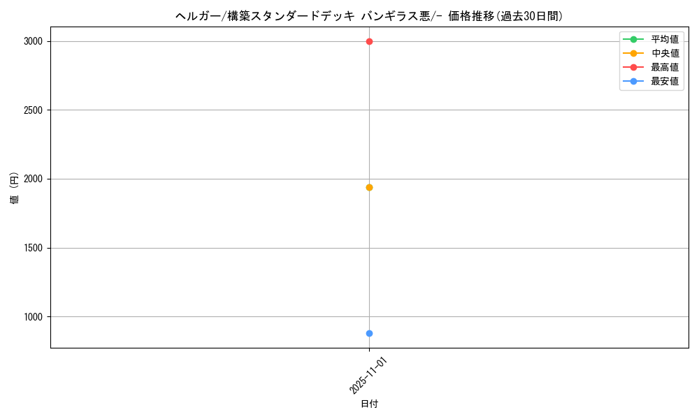 card_24806_series_61102_rarity_95225_graph