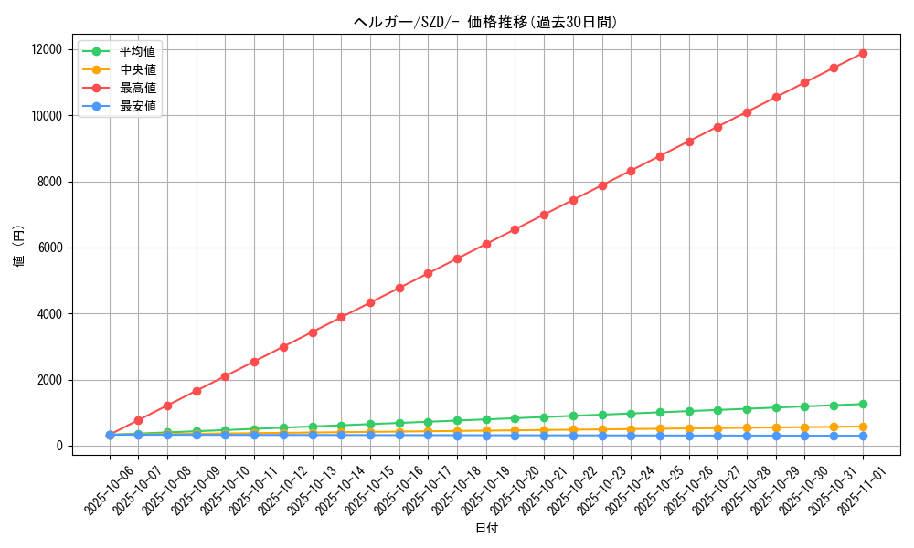 card_24806_series_61131_rarity_95225_graph