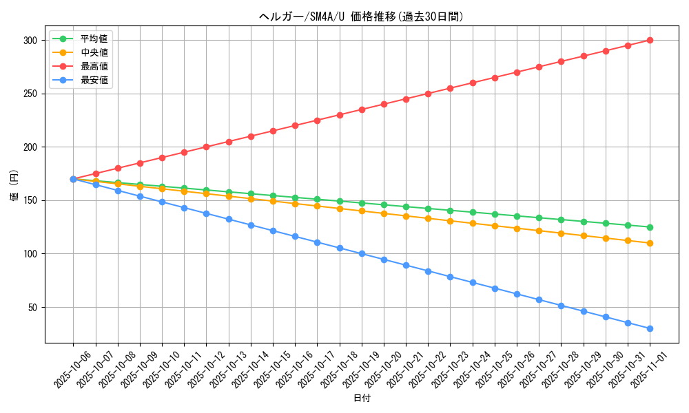card_24806_series_61251_rarity_65215_graph