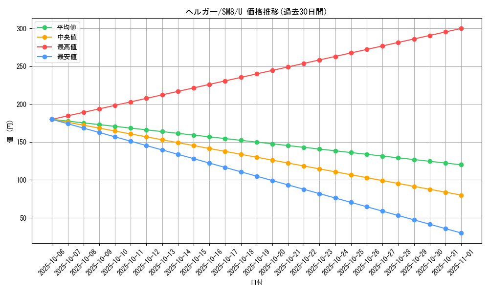 card_24806_series_61275_rarity_65215_graph
