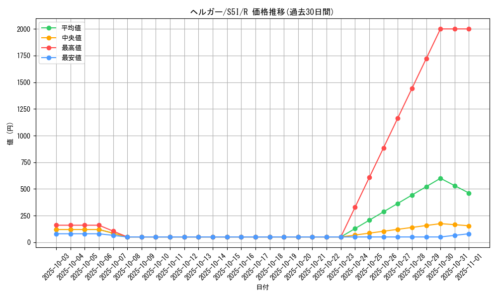 card_24806_series_61331_rarity_65216_graph