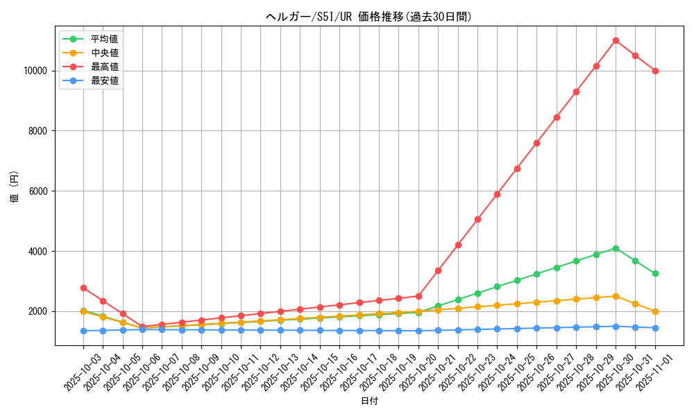card_24806_series_61331_rarity_71893_graph