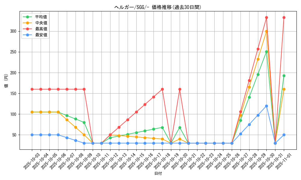card_24806_series_61341_rarity_95225_graph