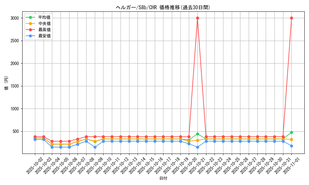 card_24806_series_61353_rarity_81352_graph