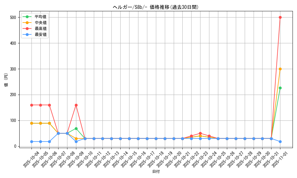 card_24806_series_61353_rarity_95225_graph