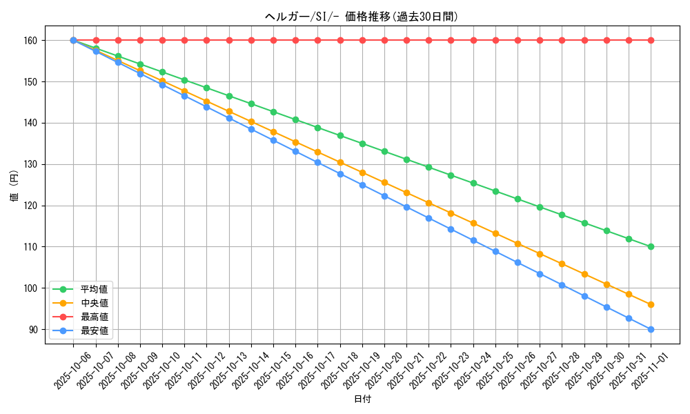 card_24806_series_61354_rarity_95225_graph