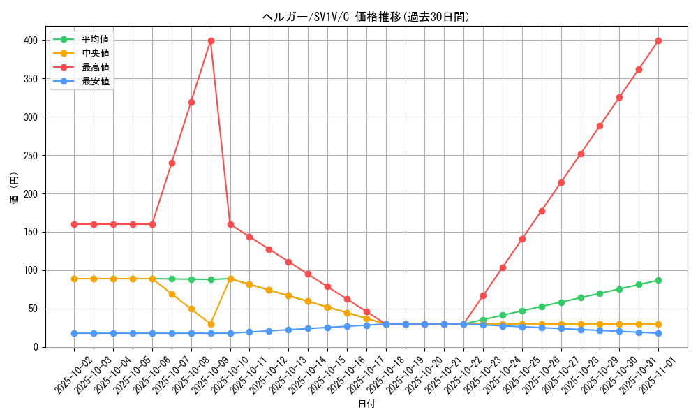 card_24806_series_61374_rarity_65214_graph