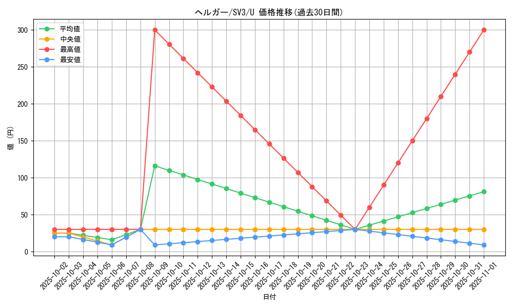 card_24806_series_61393_rarity_65215_graph