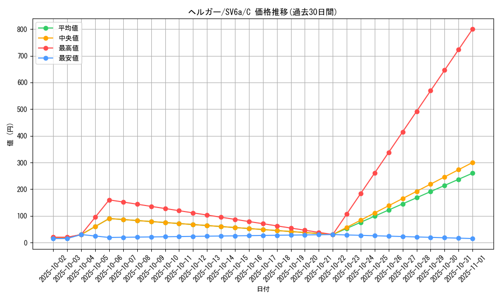card_24806_series_61415_rarity_65214_graph