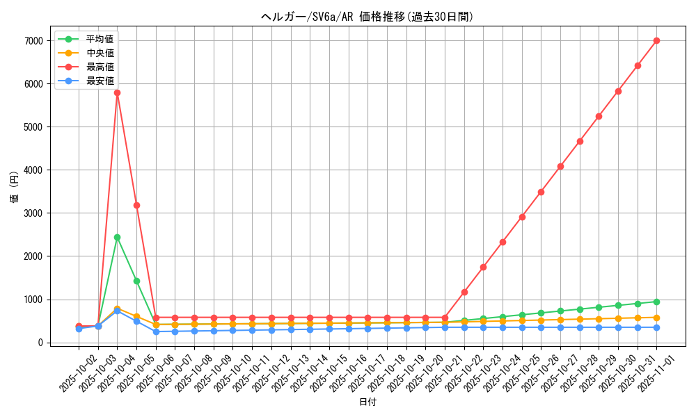 card_24806_series_61415_rarity_86461_graph