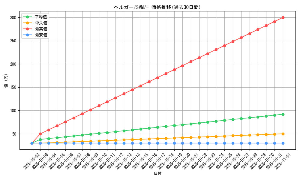 card_24806_series_61423_rarity_95225_graph