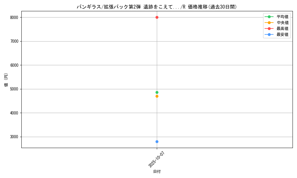 card_24807_series_60983_rarity_65216_graph