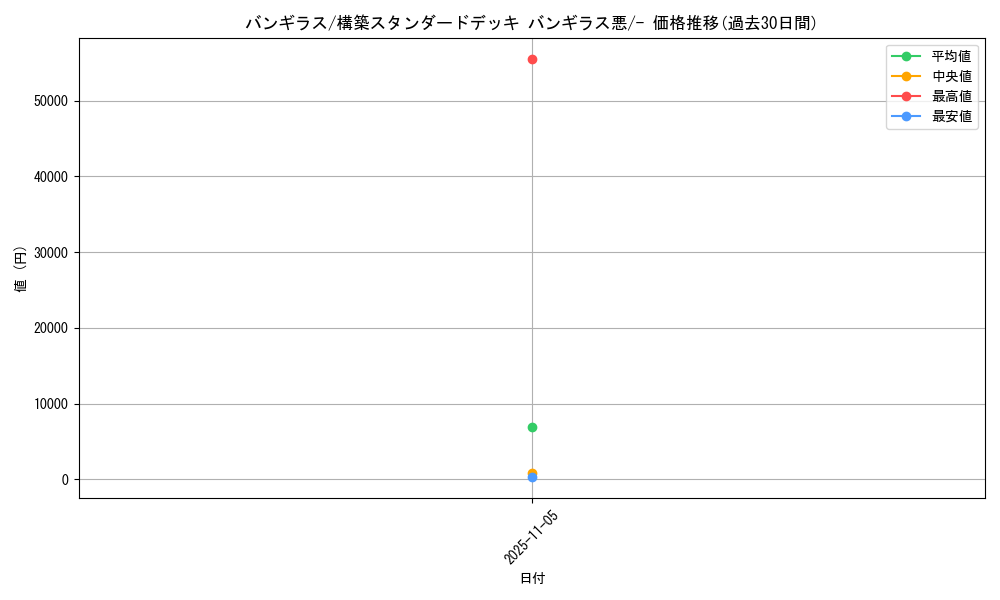 card_24807_series_61102_rarity_95225_graph