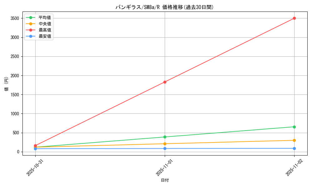 card_24807_series_61276_rarity_65216_graph