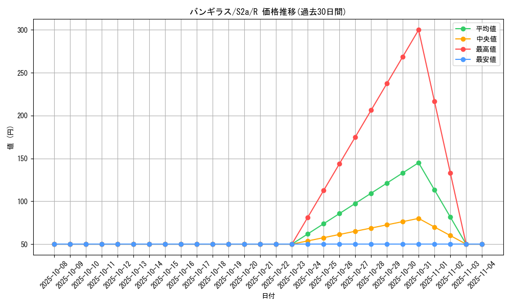 card_24807_series_61313_rarity_65216_graph