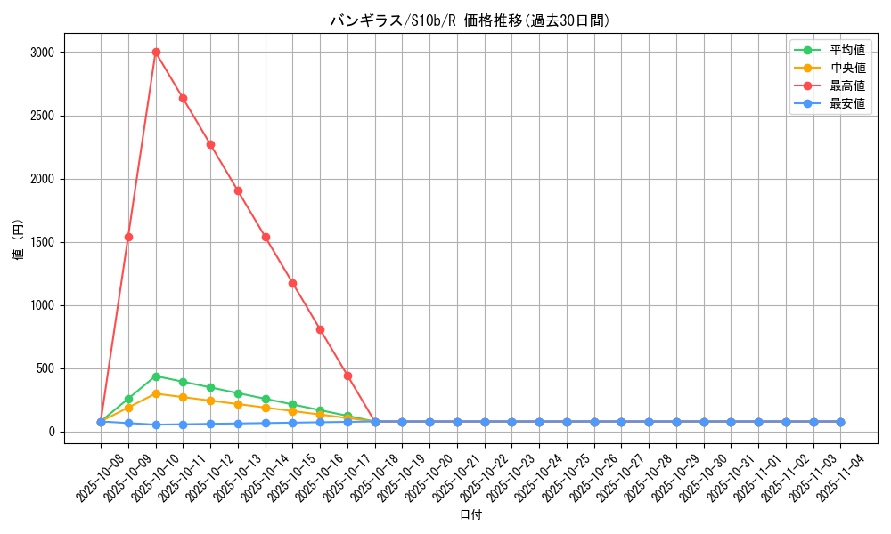 card_24807_series_61364_rarity_65216_graph