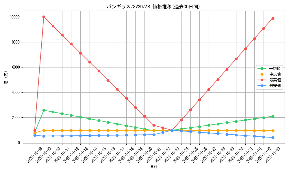 card_24807_series_61382_rarity_86461_graph