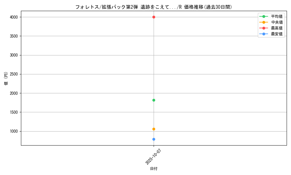 card_24809_series_60983_rarity_65216_graph