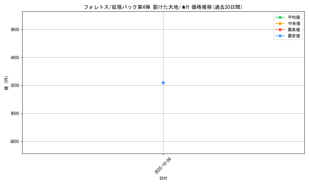 card_24809_series_60999_rarity_67034_graph