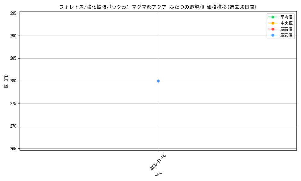 card_24809_series_61010_rarity_65216_graph