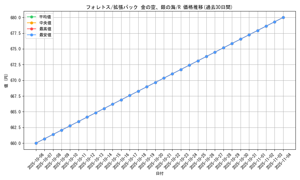 card_24809_series_61038_rarity_65216_graph