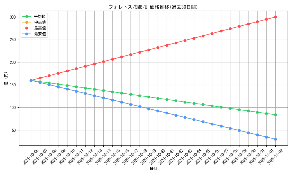 card_24809_series_61275_rarity_65215_graph