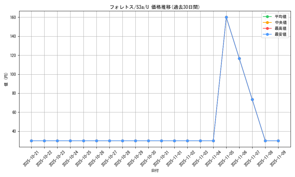 card_24809_series_61315_rarity_65215_graph