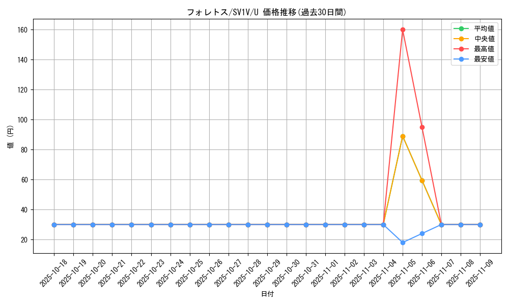 card_24809_series_61374_rarity_65215_graph