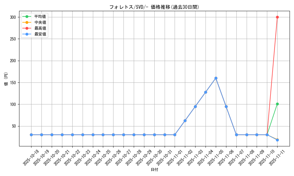 card_24809_series_61392_rarity_95225_graph